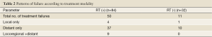 Click on image to zoom Table 2