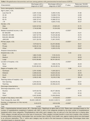Click on image to zoom Table 1
