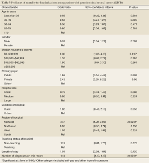 Table 3