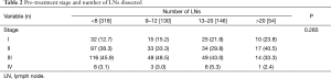 Click on image to zoom Table 2