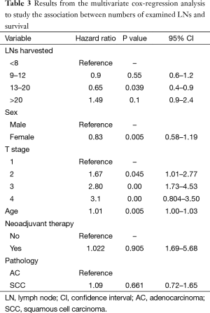 Click on image to zoom Table 3