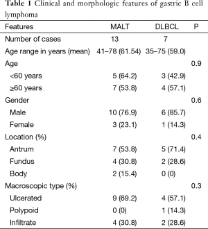 Click on image to zoom Table 1