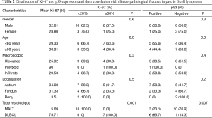 Click on image to zoom Table 2