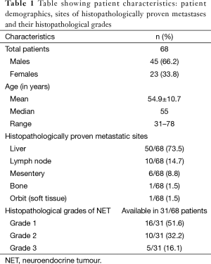 Table 1