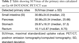 Click on image to zoom Table 2
