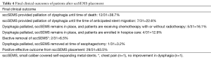 Click on image to zoom Table 4