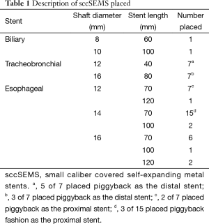 Table 1