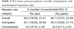 Click on image to zoom Table 2