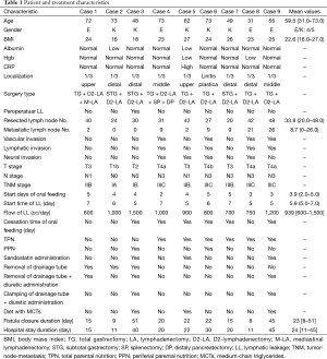 Click on image to zoom Table 1