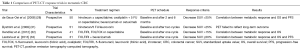 Click on image to zoom Table 1