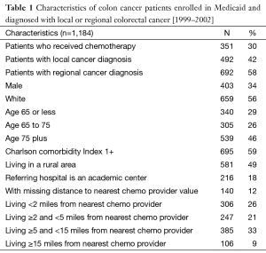 Click on image to zoom Table 1