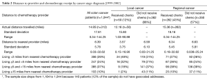 Click on image to zoom Table 2