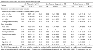 Table 3