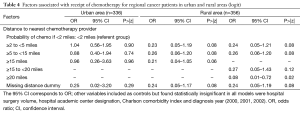 Table 4