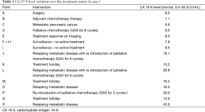 Click on image to zoom Table 1