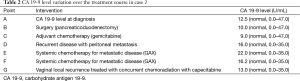 Click on image to zoom Table 2
