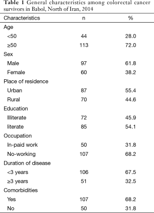 Click on image to zoom Table 1