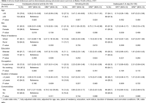 Click on image to zoom Table 2