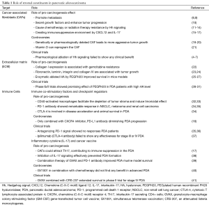 Click on image to zoom Table 1