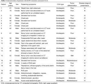 Table 1