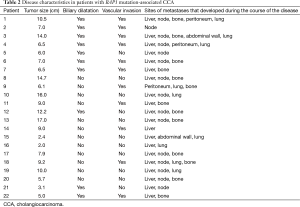 Click on image to zoom Table 2