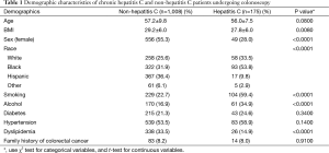 Click on image to zoom Table 1