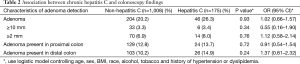 Click on image to zoom Table 2