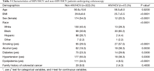 Click on image to zoom Table 3
