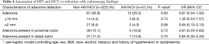Click on image to zoom Table 4