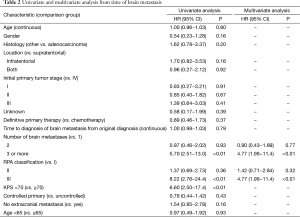 Table 2