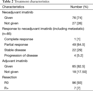 Table 2