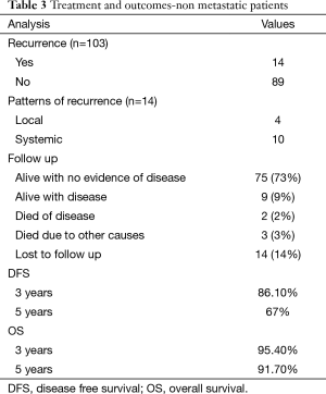 Click on image to zoom Table 3