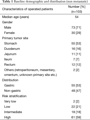 Click on image to zoom Table 1