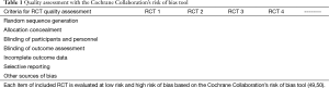 Click on image to zoom Table 1