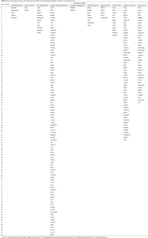 Click on image to zoom Table S2