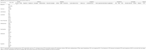 Click on image to zoom Table S3