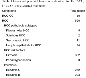 Click on image to zoom Table 1