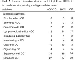 Table 2