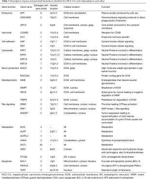 Click on image to zoom Table 3