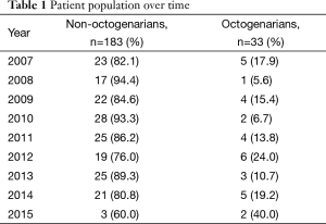 Click on image to zoom Table 1