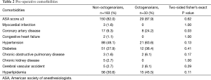 Table 2