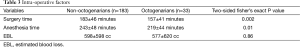 Click on image to zoom Table 3