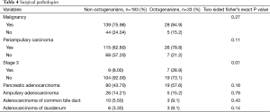 Table 4