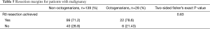 Click on image to zoom Table 5