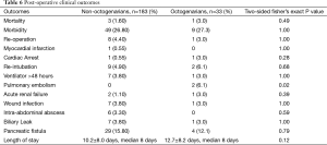 Click on image to zoom Table 6