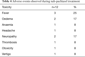 Table 4