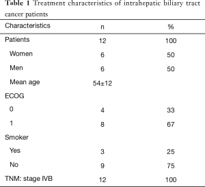 Table 1