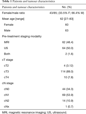 Table 1