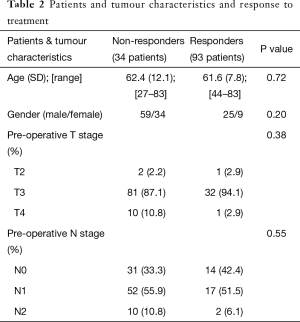 Click on image to zoom Table 2