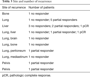 Table 3